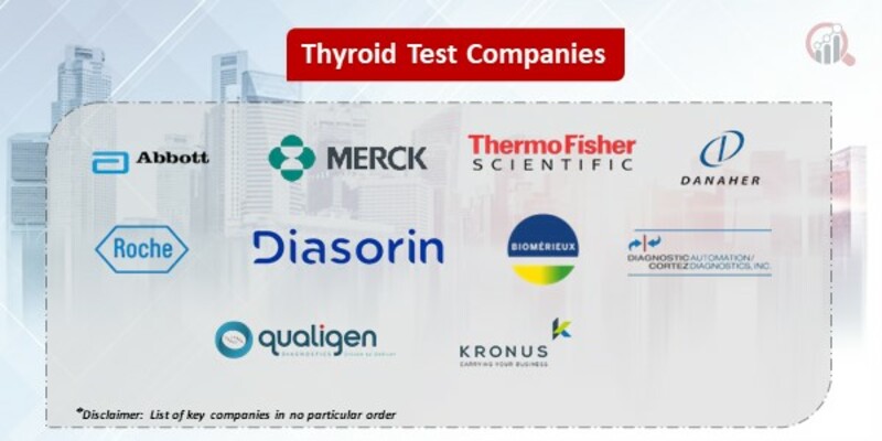 Thyroid Test  Key Companies