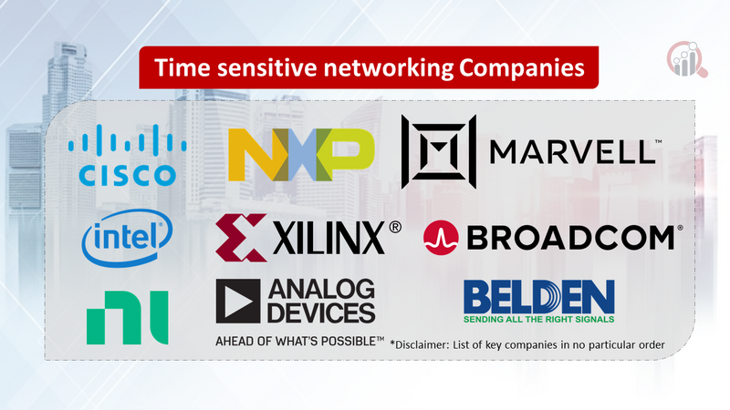 Time sensitive networking Companies