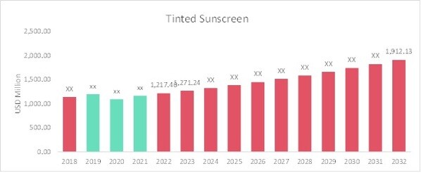 Tinted Sunscreen Market Overview