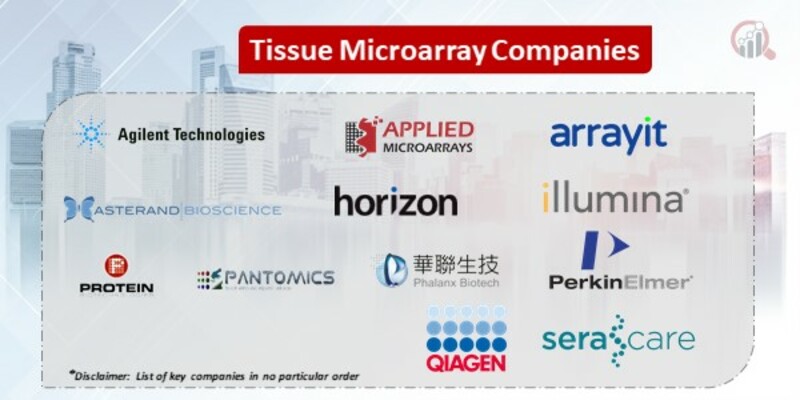 Tissue Microarray Key Companies