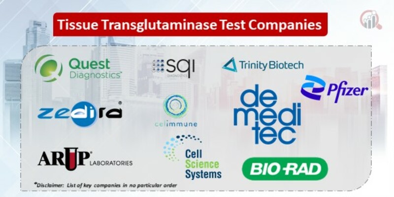Tissue Transglutaminase Test Key Companies