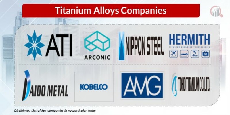 Titanium Alloys Key Companies