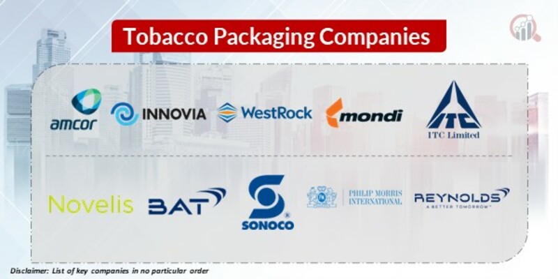 Tobacco Packaging Key Companies