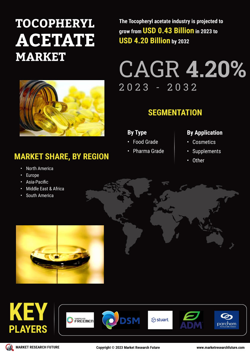 Tocopheryl Acetate Market