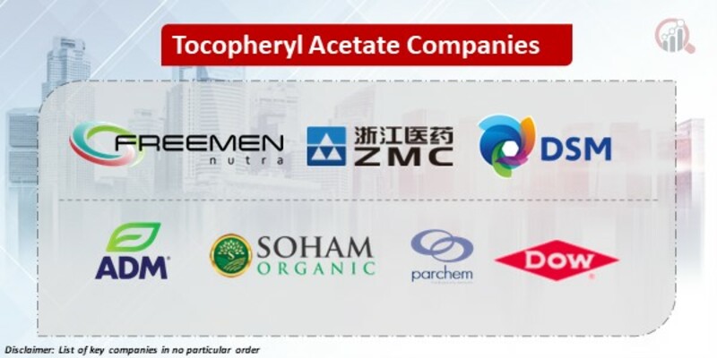 Tocopheryl Acetate Key Companies