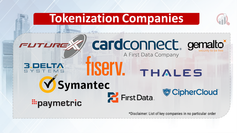 Tokenization Companies