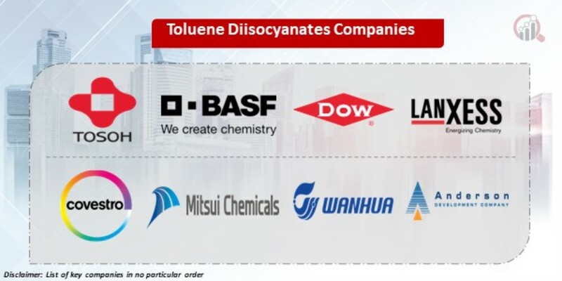 Toluene Diisocyanates Key Companies