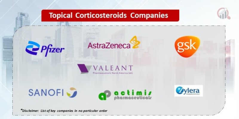 Topical Corticosteroids Key Companies