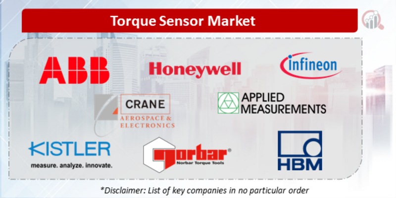 Torque Sensor Companies