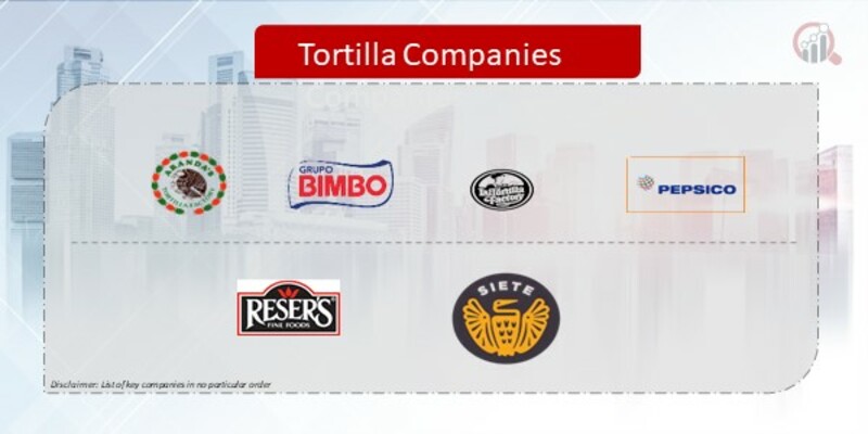 Tortilla Company