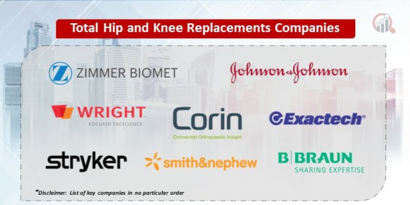 Total Hip and Knee Replacements Companies