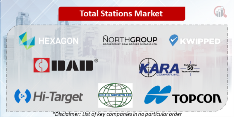 Total Stations Companies