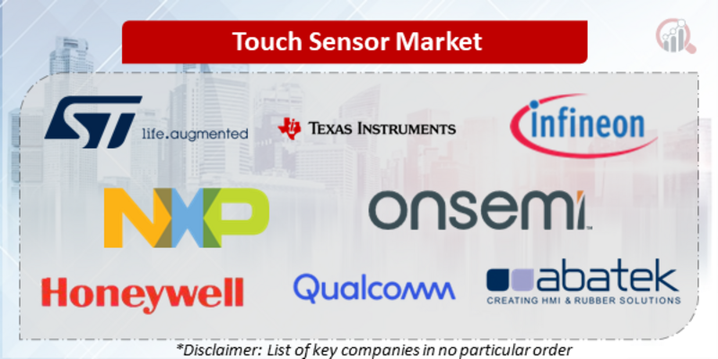 Touch Sensors Companies