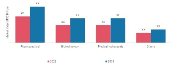 Toxicology Consulting Market, by Application, 2022 & 2032