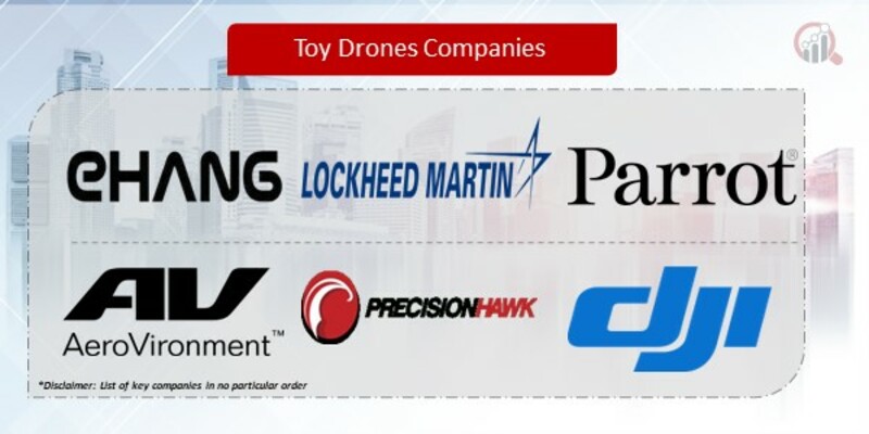 Toy Drones Companies