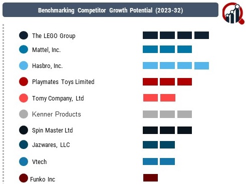 Toys Companies