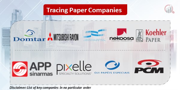 Tracing Paper Key Companies