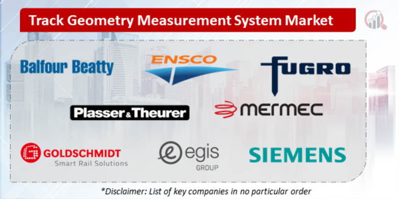 Track Geometry Measurement System Companies