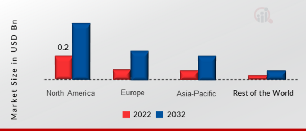 Trade Management Software Market SHARE BY REGION 2022