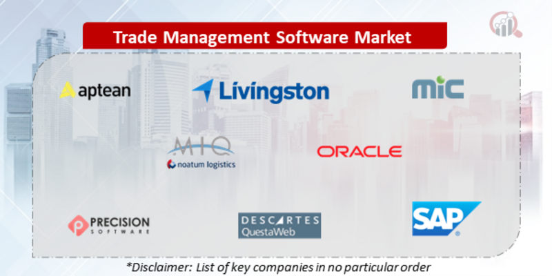 Trade Management Software Companies