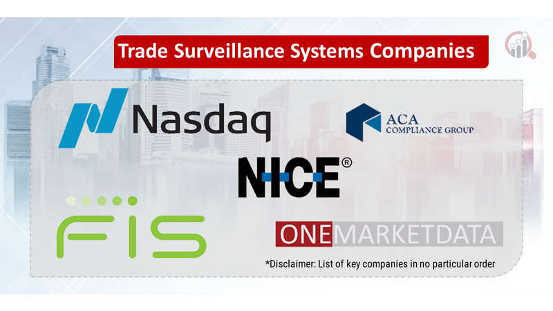 Trade surveillance systems companies