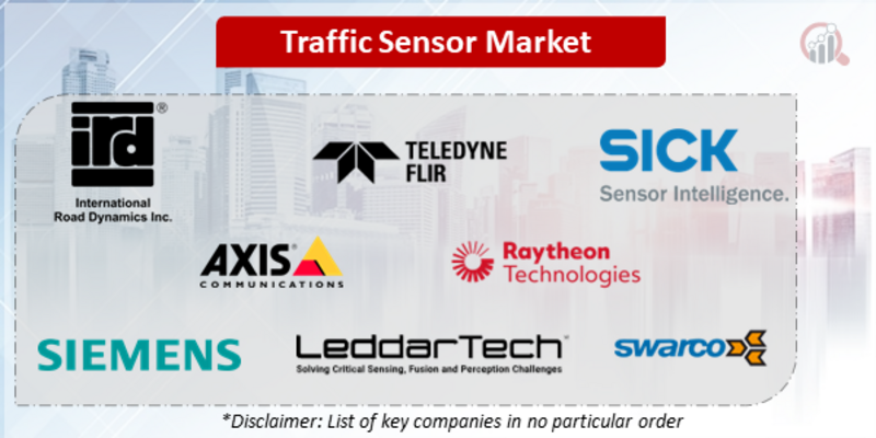 Traffic Sensor Companies