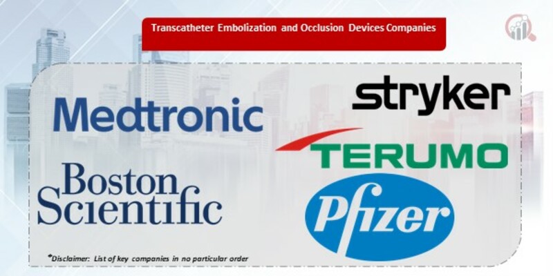 Transcatheter Embolization and Occlusion Devices Companies