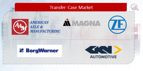Transfer Case Companies