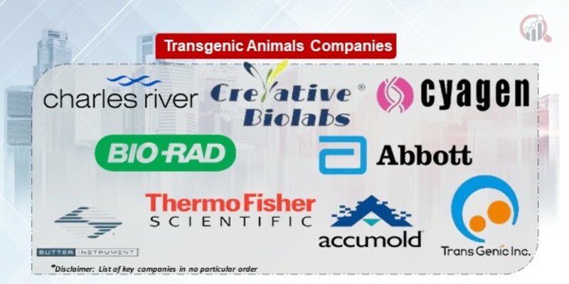 Transgenic Animals Key Companies