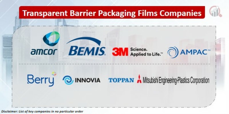 Transparent Barrier Packaging Films Key Companies