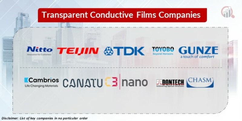 Transparent Conductive Films Key Companies