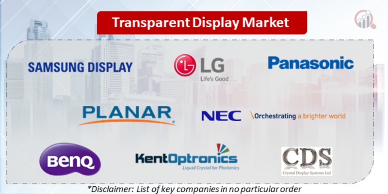 Transparent Display Companies