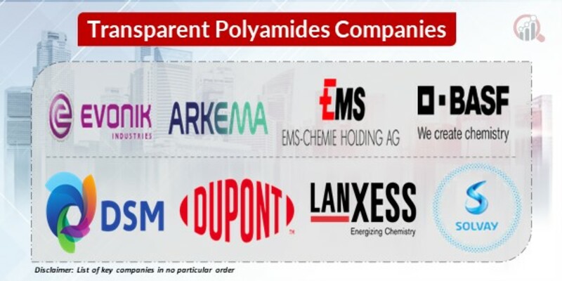 Transparent Polyamides Key Companies