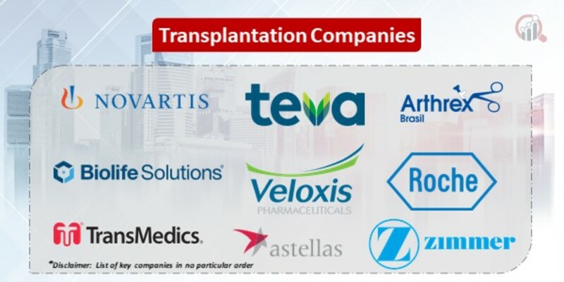 Transplantation Key Companies