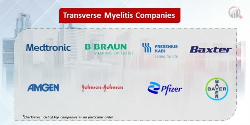 Transverse Myelitis Market