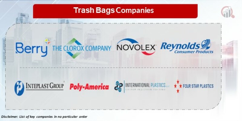 Trash bags Key Companies