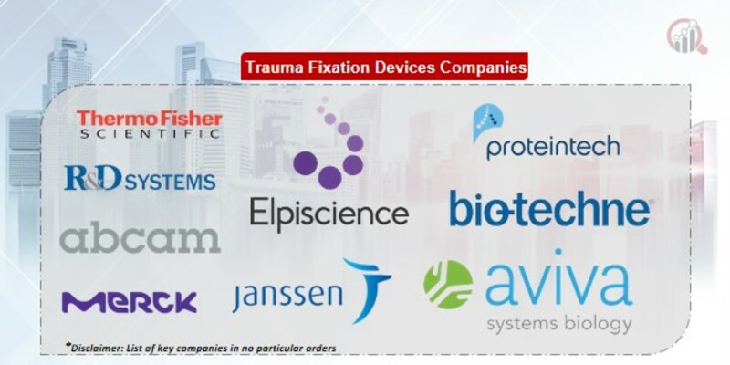 Trauma fixation devices Key Companies