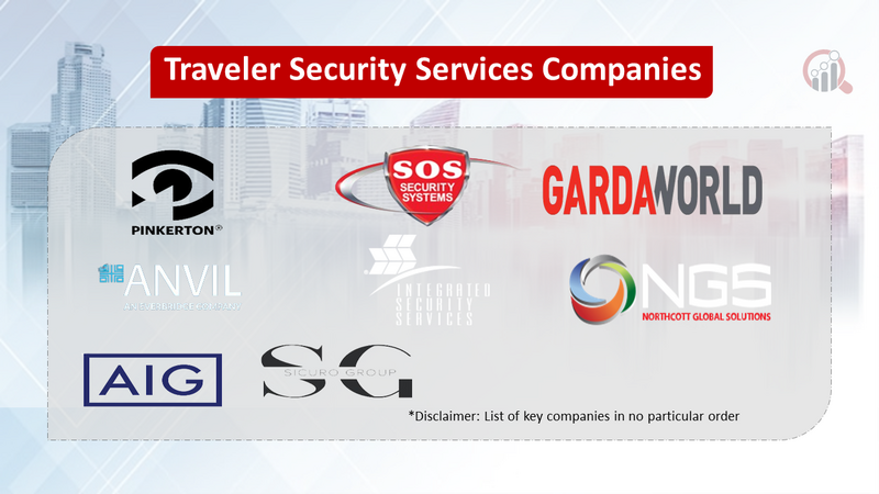 Traveler Security Services Market