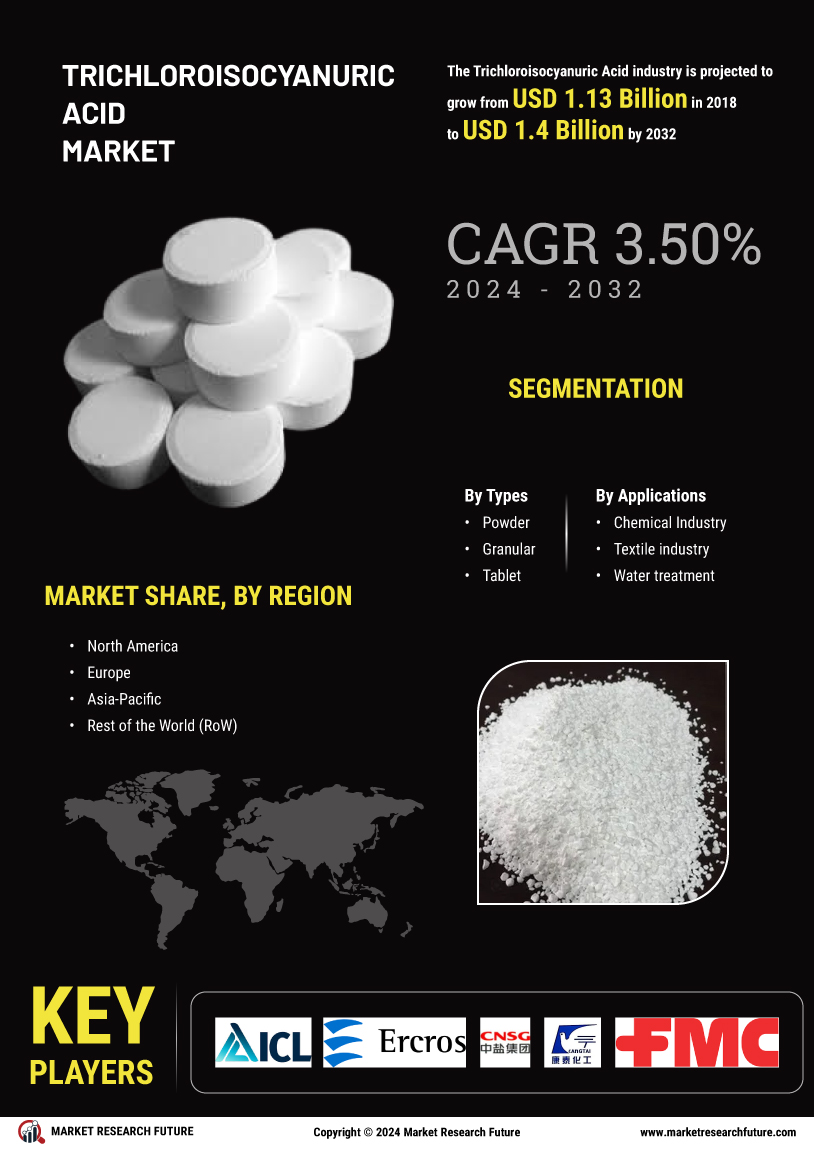 Trichloroisocyanuric Acid Market
