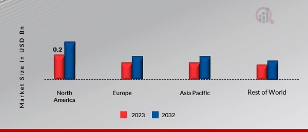 Trichloroisocyanuric Acid Market Share By Region 2023