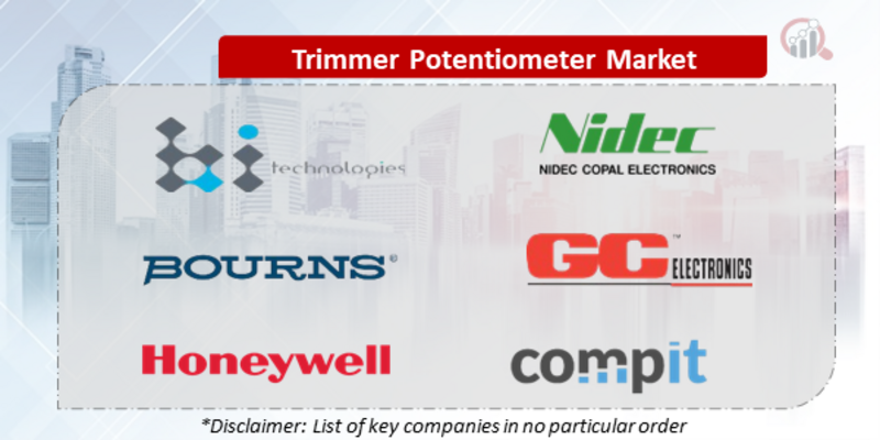 Trimmer Potentiometer Companies