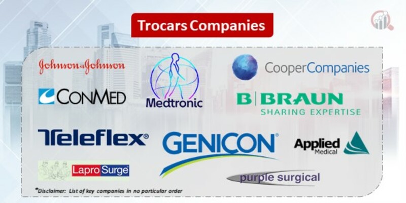 Trocars Key Companies