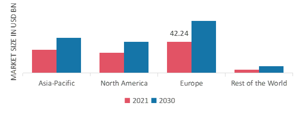 Truck Rental market Share By Region 2021 (%)