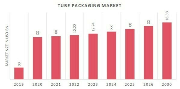 Tube Packaging Market Overview