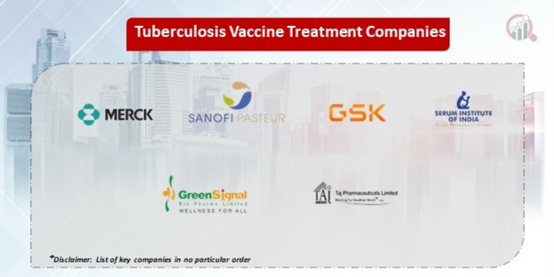 Tuberculosis Vaccine Treatment Market