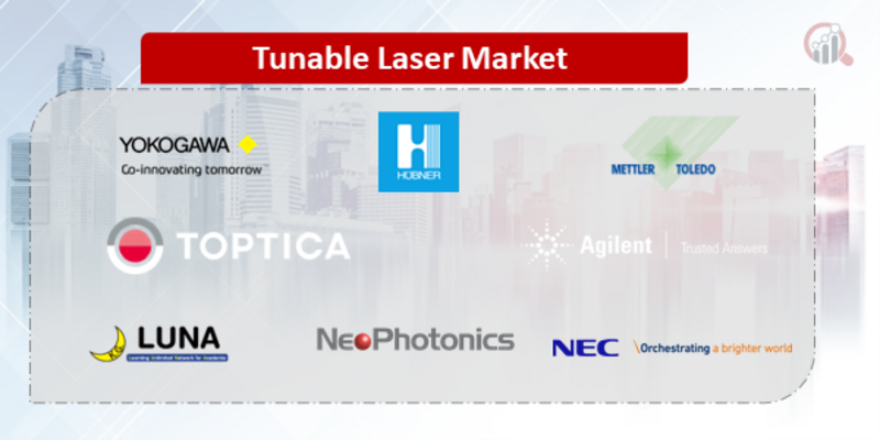 Tunable Laser Companies