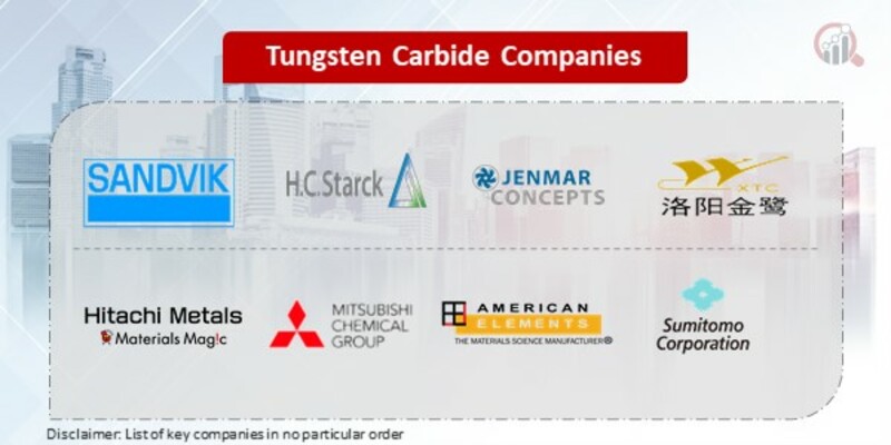 Tungsten Carbide Key Companies