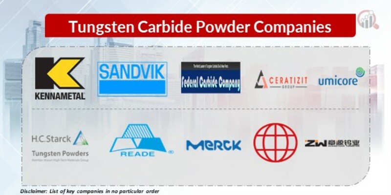 Tungsten Carbide Powder Key Companies
