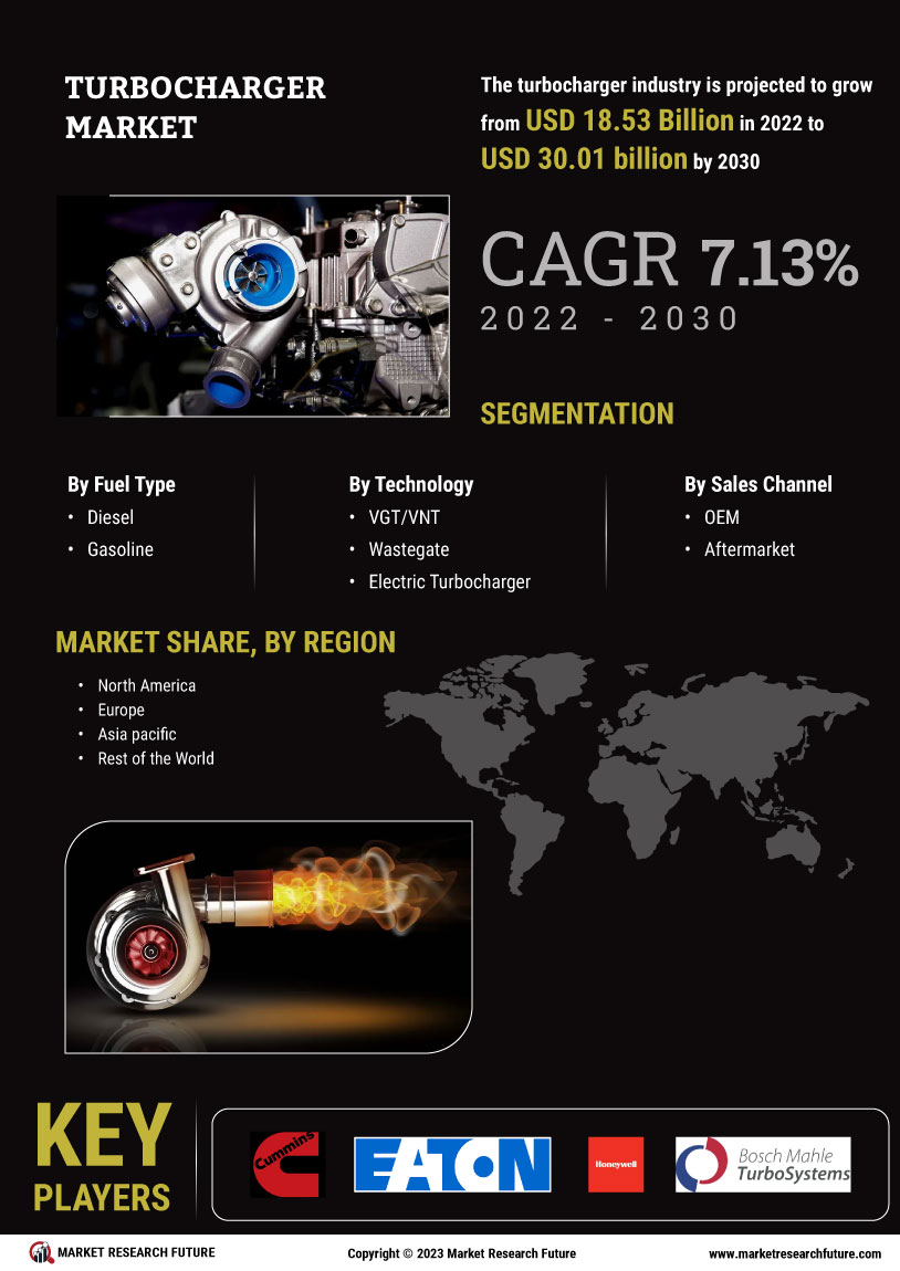 Turbocharger Market