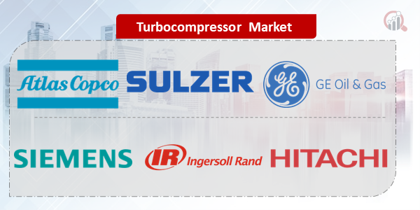 Turbocompressor Key Company